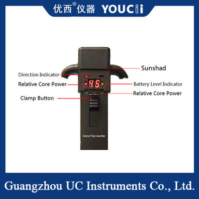 El Identificador de Fibra Óptica Portátil Puede Identificar Rápidamente Direcciones