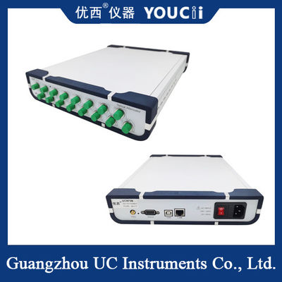 Los dispositivos múltiples de 4/8 atenuador óptico controlado de forma óptica del canal pueden ser conectados en cascada